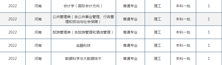 2022年东北财经大学在河南招生计划及招生人数 都招什么专业 2022年东北财经大学在河南招生计划及招生人数 都招什么专业