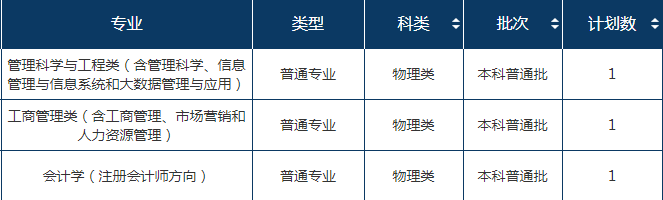 2022年东北财经大学在湖北招生计划及招生人数 都招什么专业 2022年东北财经大学在湖北招生计划及招生人数 都招什么专业