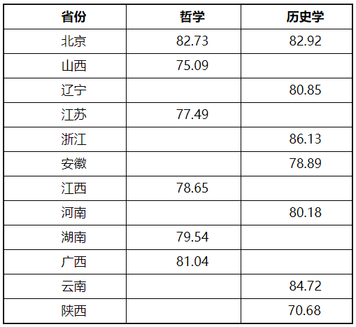 2022中央民族大学强基计划各省录取分数线汇总 2022中央民族大学强基计划各省录取分数线汇总