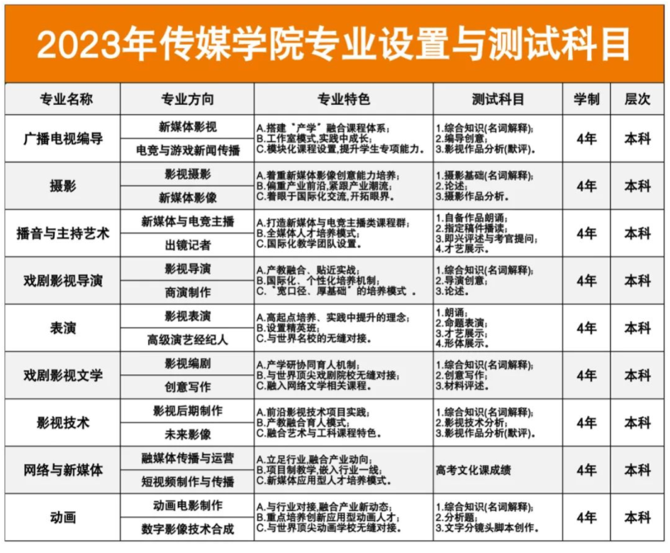 燕京理工学院2023年艺术类专业招生简章 燕京理工学院2023年艺术类专业招生简章