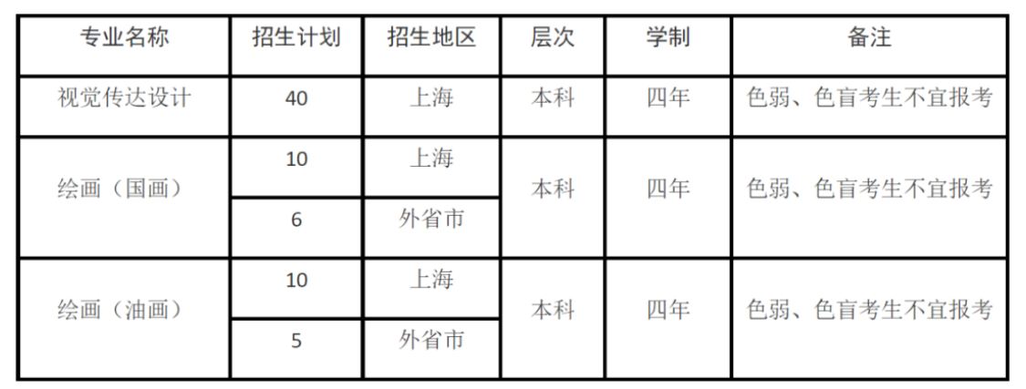上海海事大学2023艺术类专业招生简章 上海海事大学2023艺术类专业招生简章