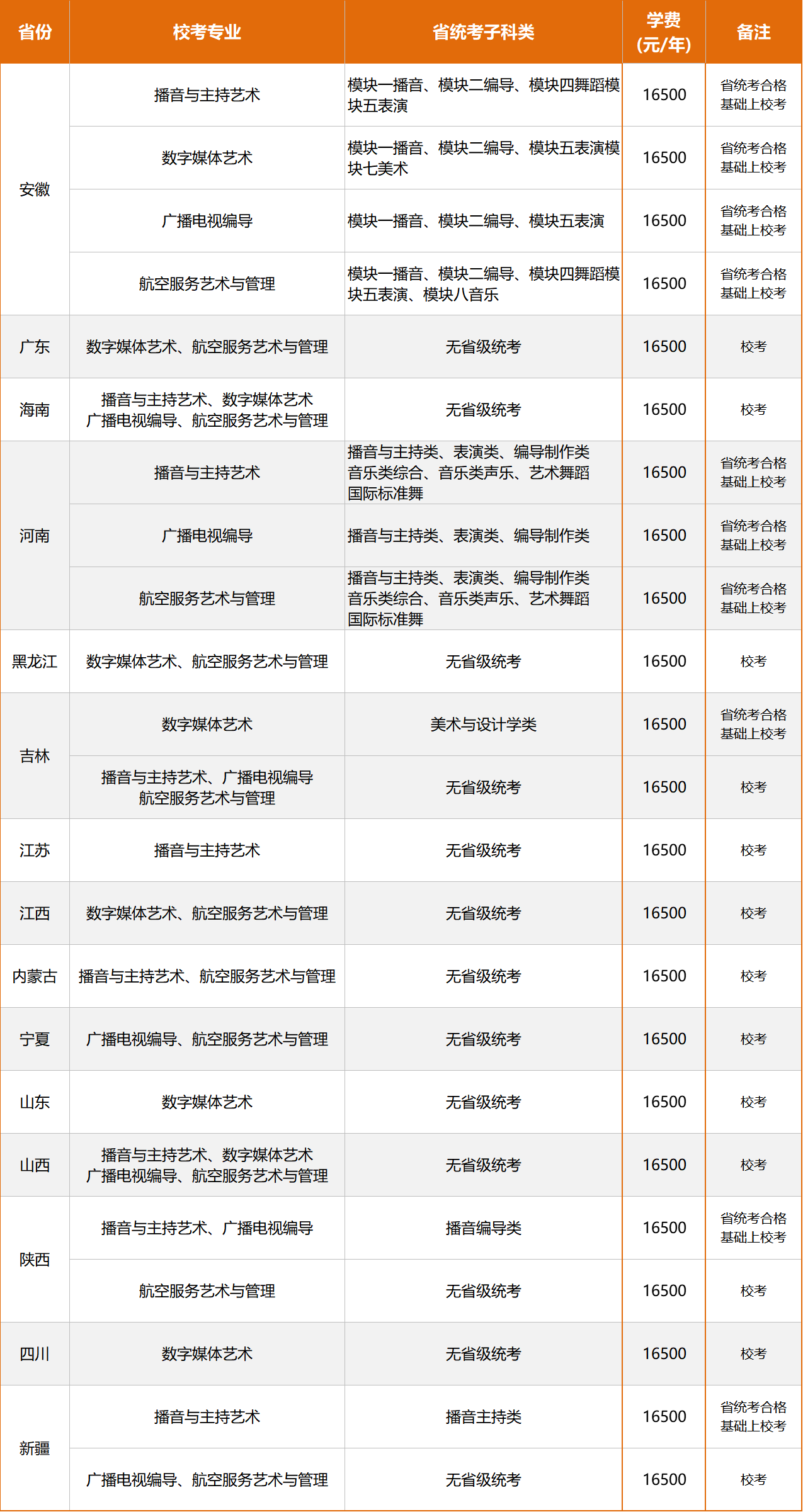 南京航空航天大学金城学院2023艺术类招生简章 南京航空航天大学金城学院2023艺术类招生简章