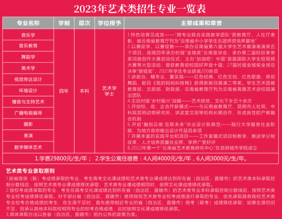 昆明城市学院2023艺术类招生简章 昆明城市学院2023艺术类招生简章