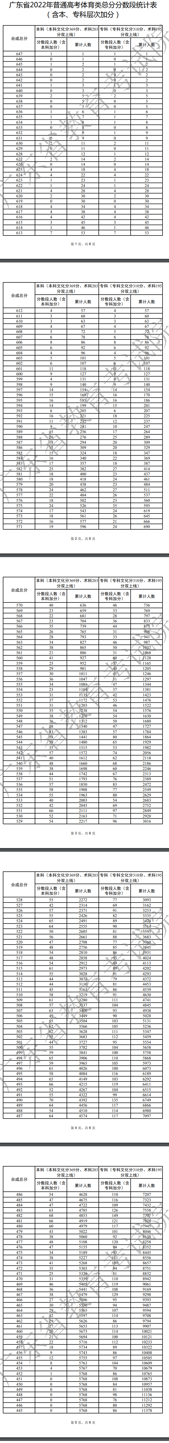 广东体育类一分一段表1.jpg 广东体育类一分一段表1.jpg
