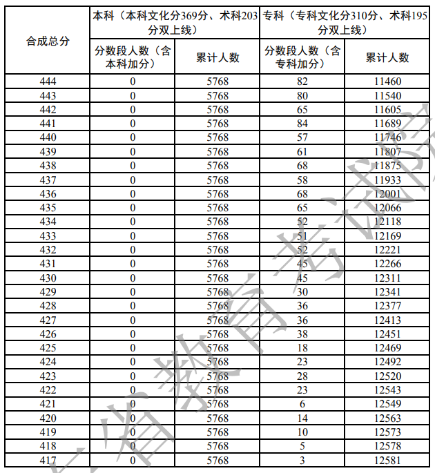 广东体育类一分一段表2.jpg 广东体育类一分一段表2.jpg