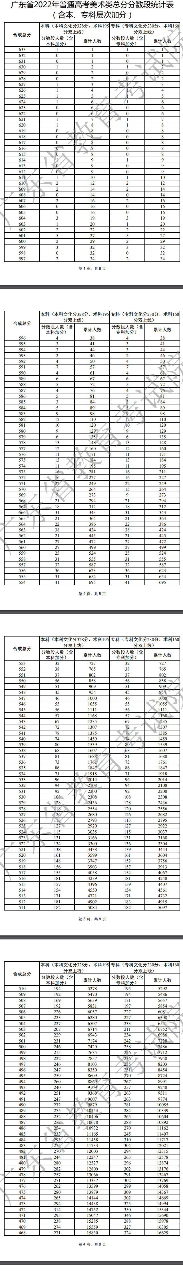 2022广东高考美术类一分一段表1.jpg 2022广东高考美术类一分一段表1.jpg