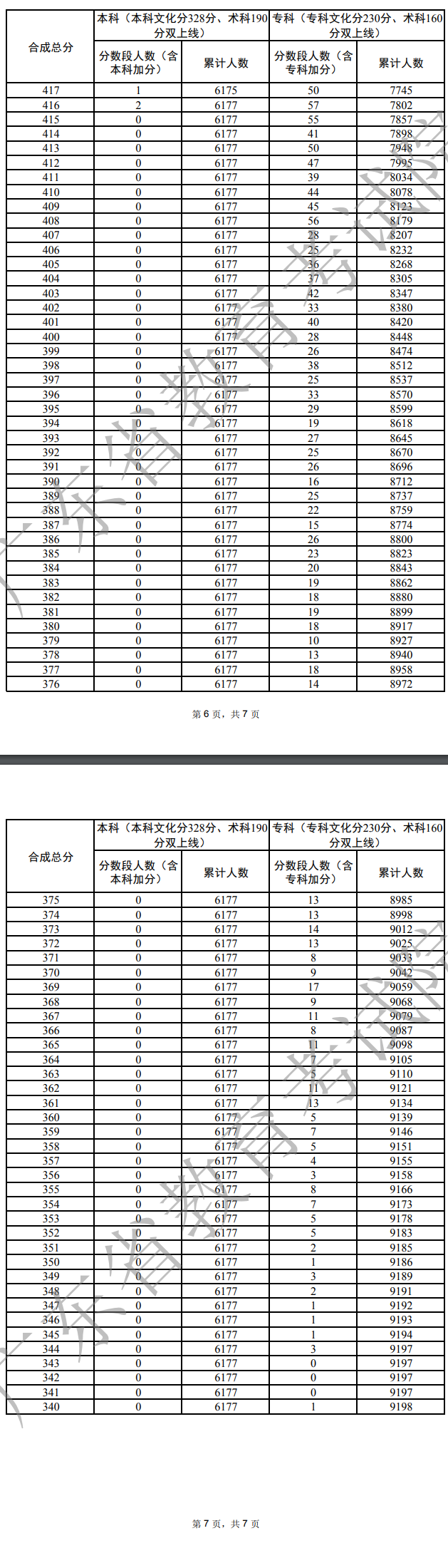 广东高考音乐类一分一段表2.jpg 广东高考音乐类一分一段表2.jpg