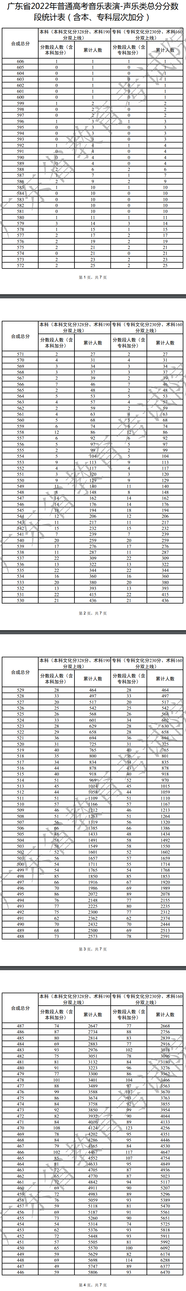 广东高考音乐表演声乐类一分一段表1.jpg 广东高考音乐表演声乐类一分一段表1.jpg