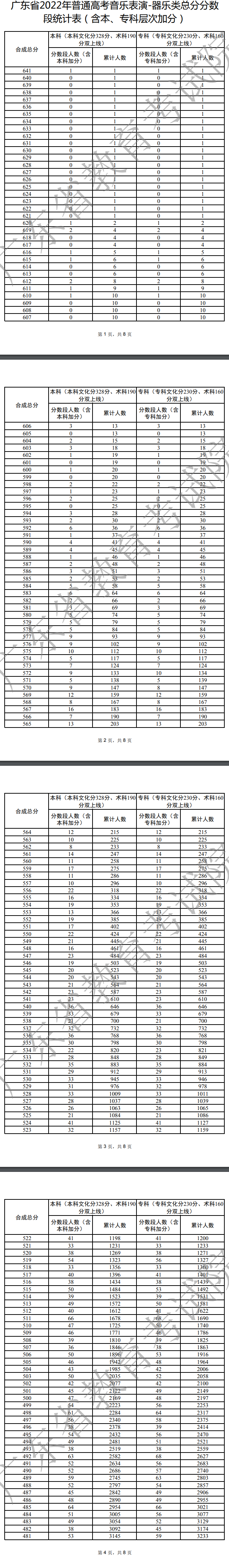 广东高考音乐表演器乐类一分一段表1.jpg 广东高考音乐表演器乐类一分一段表1.jpg