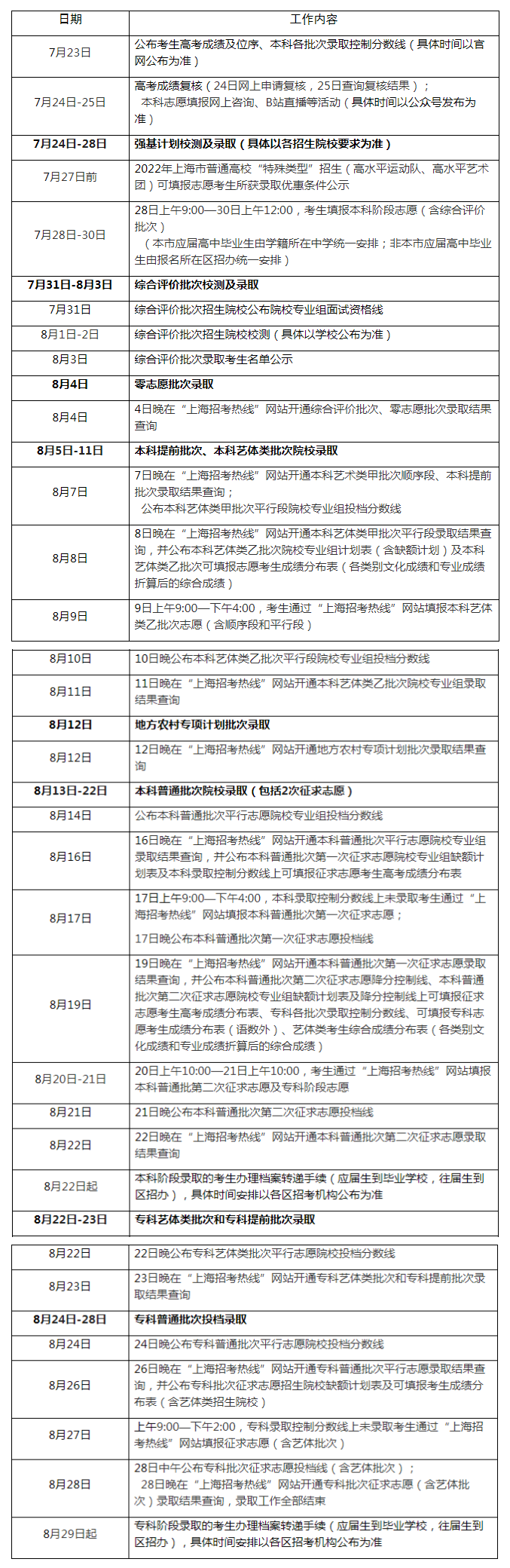2022上海录取时间.png 2022上海录取时间.png