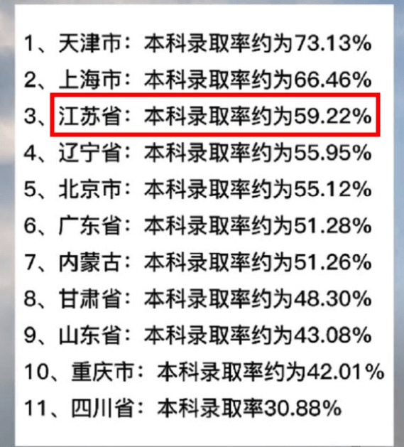 江苏本科高考录取人数是多少 江苏本科高考录取人数是多少