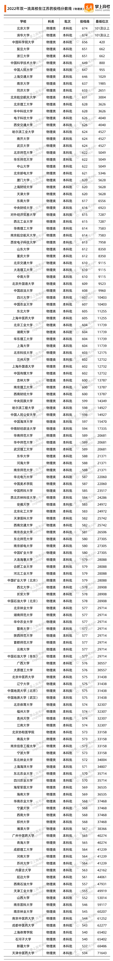 江苏物理类.png 江苏物理类.png