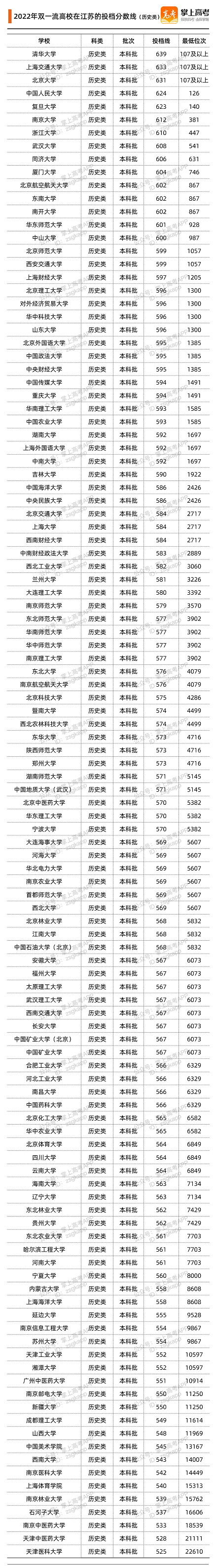 江苏历史类.png 江苏历史类.png