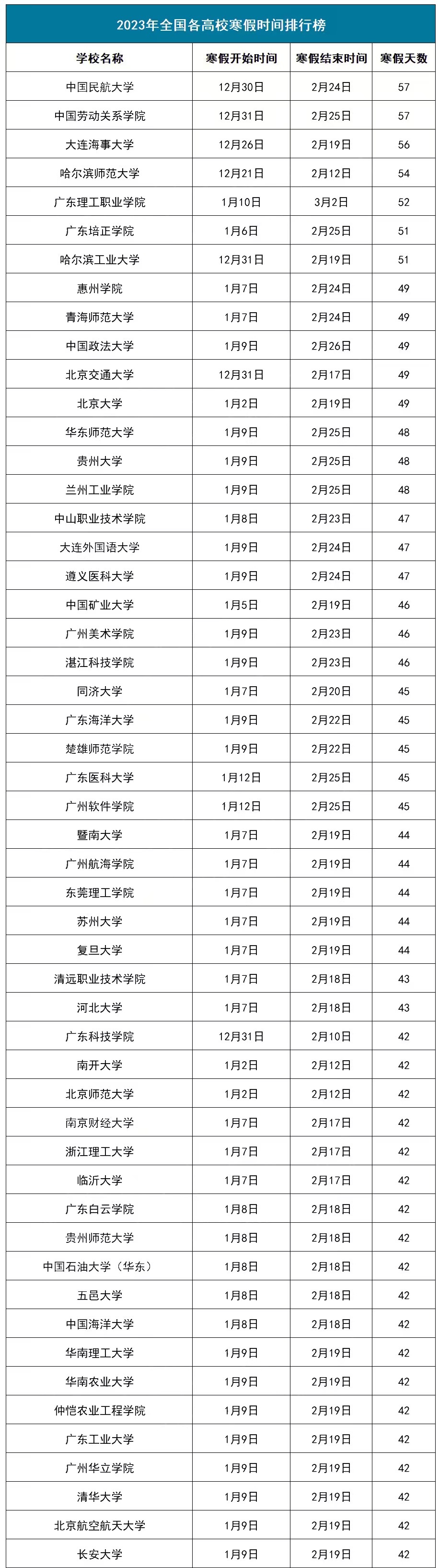 南充教育局回应网友建议取消寒假具体情况 怎么回事 南充教育局回应网友建议取消寒假具体情况 怎么回事