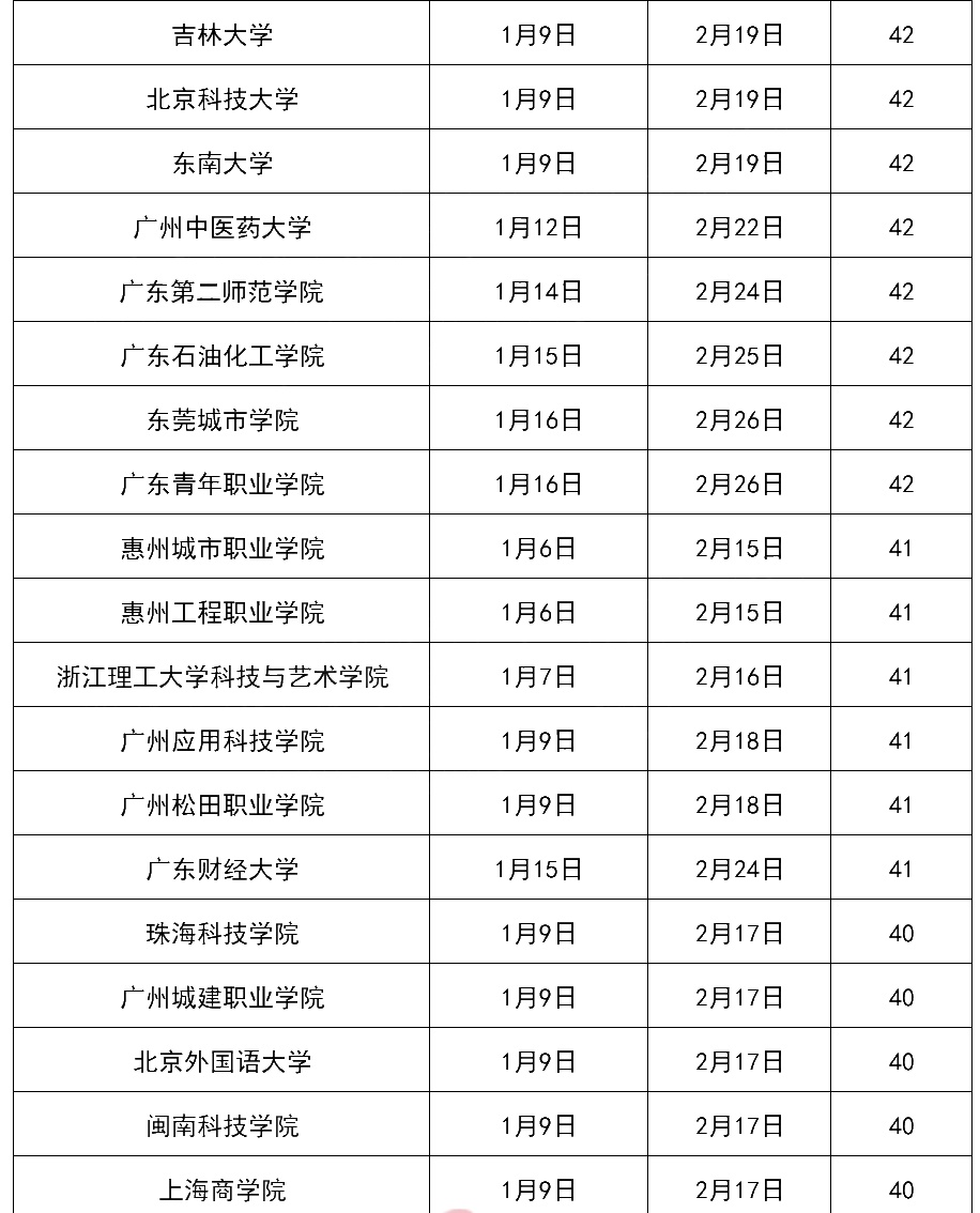 南充教育局回应网友建议取消寒假具体情况 怎么回事 南充教育局回应网友建议取消寒假具体情况 怎么回事