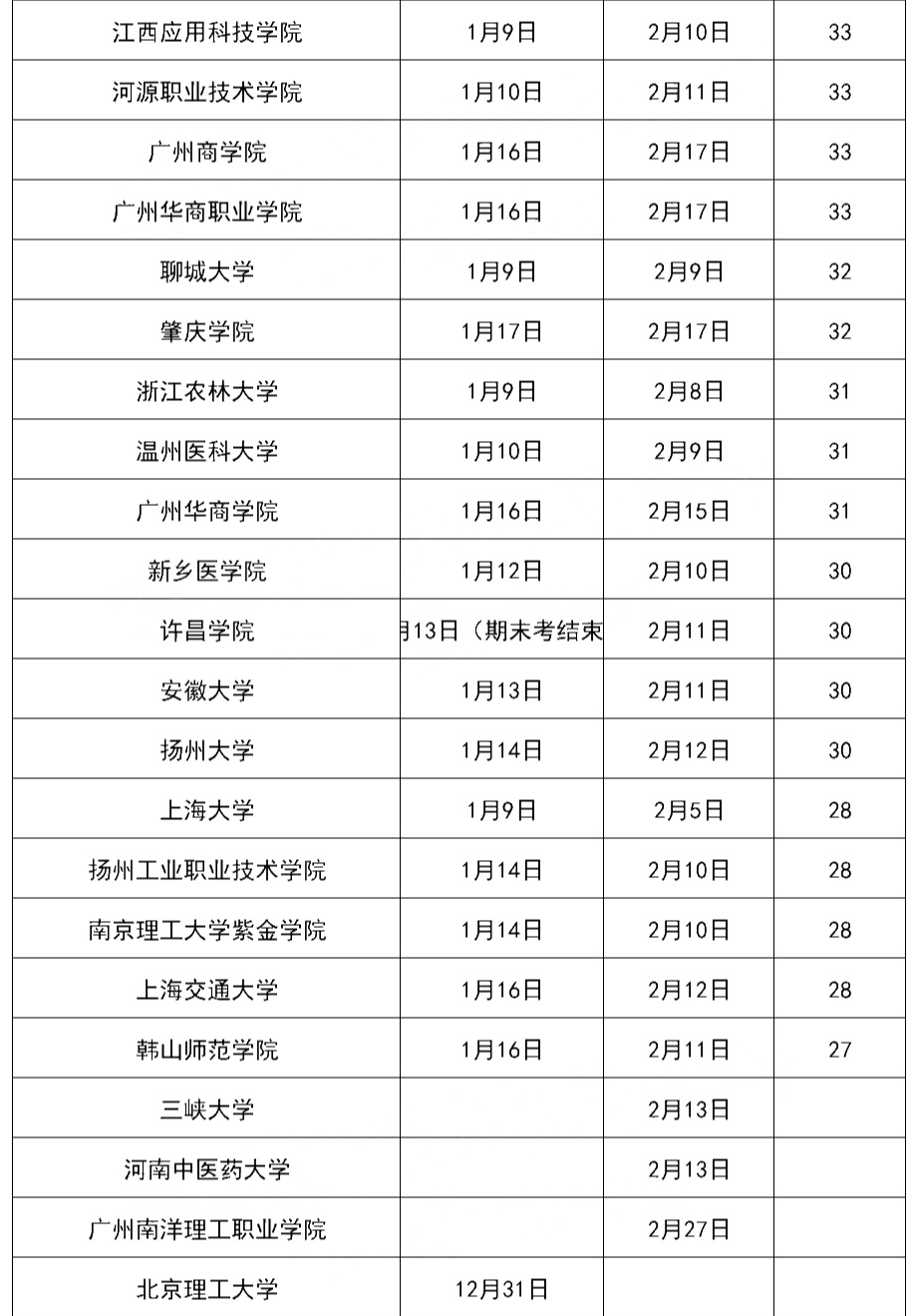 南充教育局回应网友建议取消寒假 寒假到底会不会被取消 南充教育局回应网友建议取消寒假 寒假到底会不会被取消