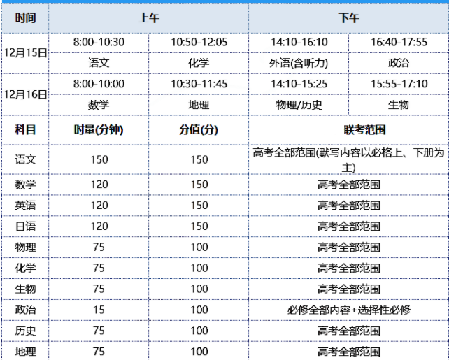 八省联考考试时间.jpg 八省联考考试时间.jpg
