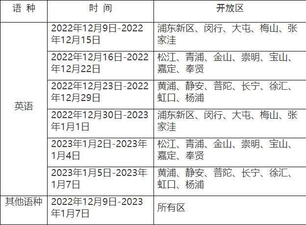 2023上海高考外语听说测试模拟系统说明 2023上海高考外语听说测试模拟系统说明