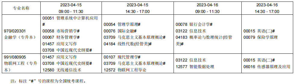 2023辽宁自学考试课程及考试时间安排7 2023辽宁自学考试课程及考试时间安排7