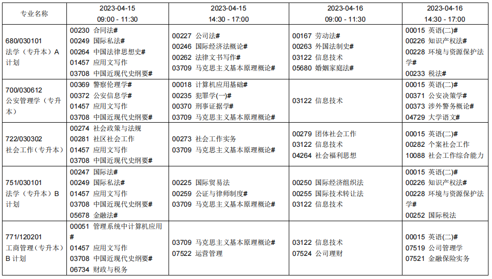 2023辽宁自学考试课程及考试时间安排6 2023辽宁自学考试课程及考试时间安排6