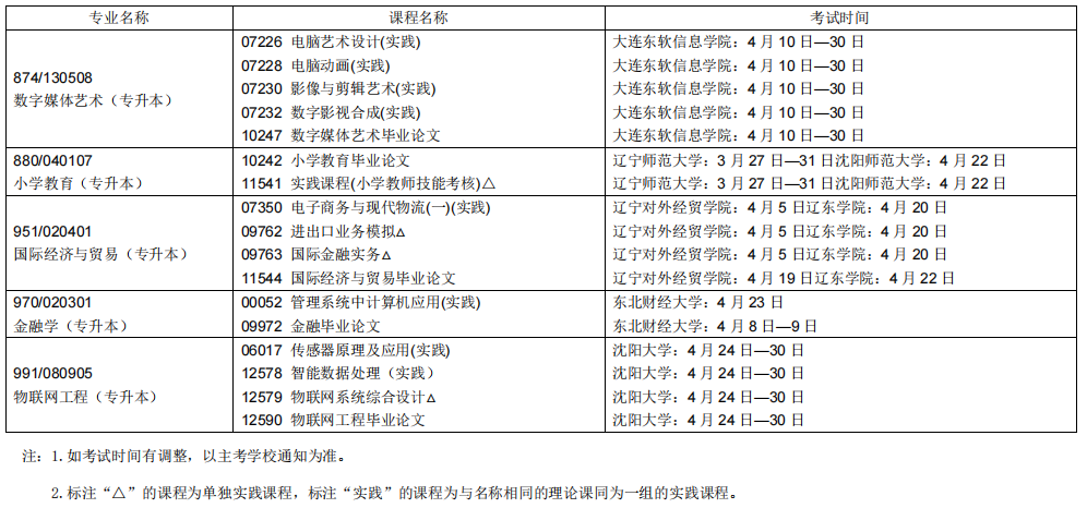 2023辽宁自学考试课程及考试时间安排17