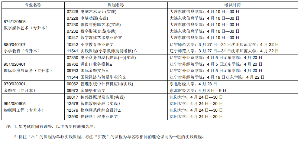 2023辽宁自学考试课程及考试时间安排17 2023辽宁自学考试课程及考试时间安排17