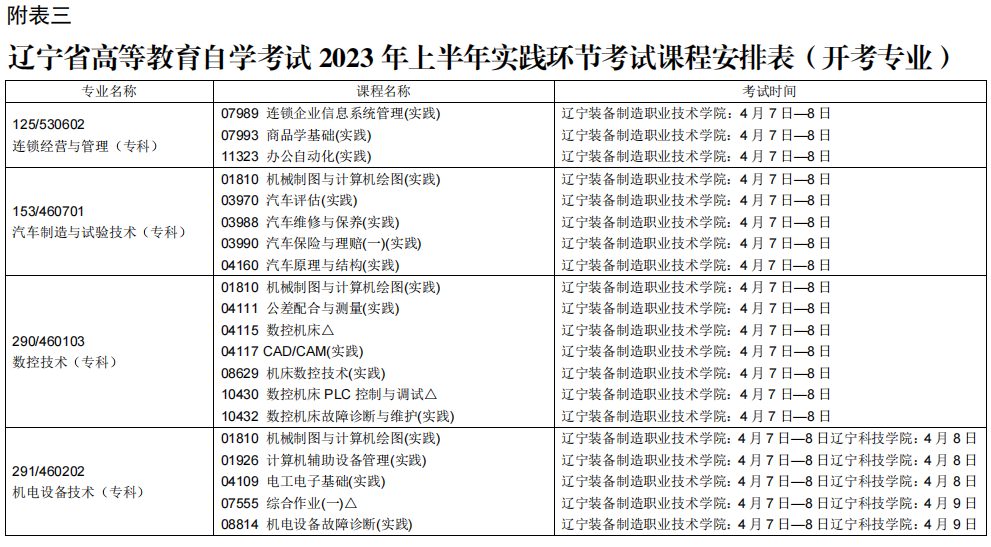 2023辽宁自学考试课程及考试时间安排8 2023辽宁自学考试课程及考试时间安排8