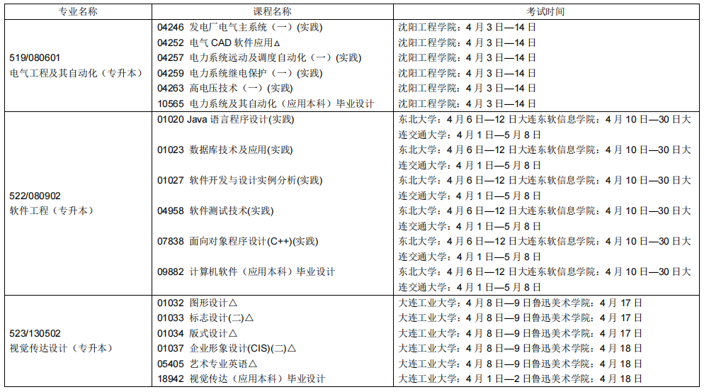 2023辽宁自学考试课程及考试时间安排12 2023辽宁自学考试课程及考试时间安排12