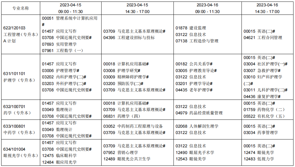 2023辽宁自学考试课程及考试时间安排5 2023辽宁自学考试课程及考试时间安排5