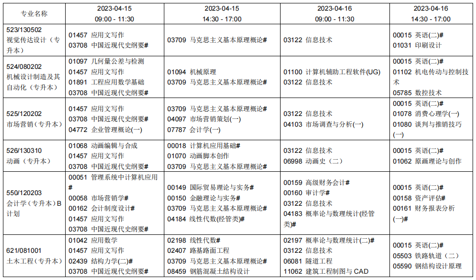 2023辽宁自学考试课程及考试时间安排4 2023辽宁自学考试课程及考试时间安排4