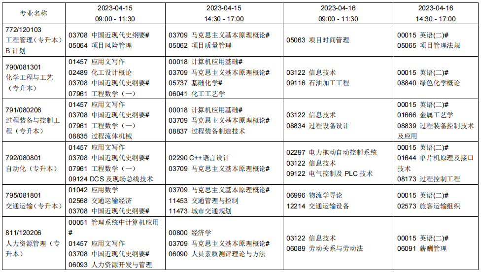 2023辽宁自学考试课程及考试时间安排7 2023辽宁自学考试课程及考试时间安排7