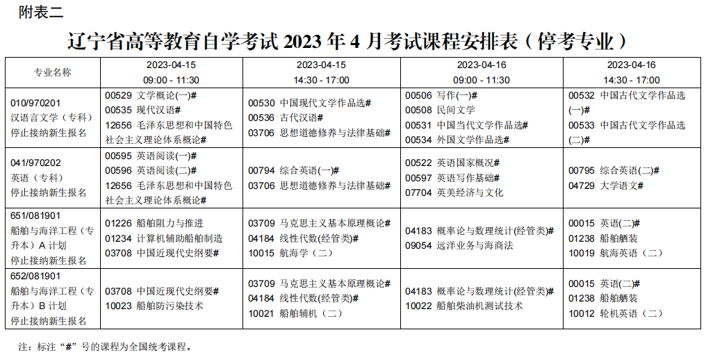 2023辽宁自学考试课程及考试时间安排8 2023辽宁自学考试课程及考试时间安排8
