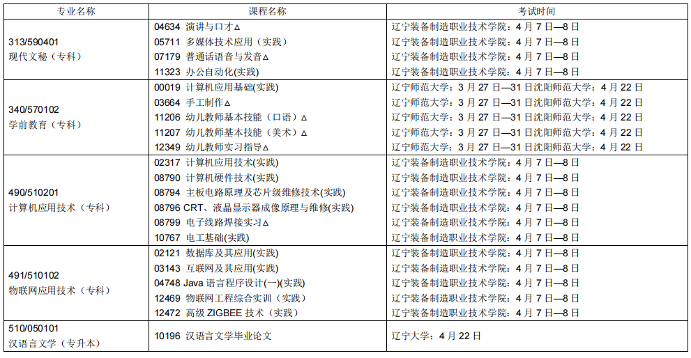 2023辽宁自学考试课程及考试时间安排9 2023辽宁自学考试课程及考试时间安排9