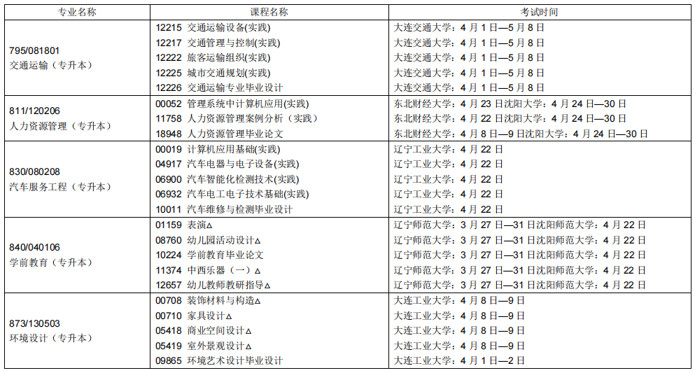 2023辽宁自学考试课程及考试时间安排16