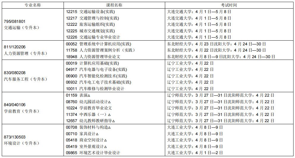2023辽宁自学考试课程及考试时间安排16 2023辽宁自学考试课程及考试时间安排16
