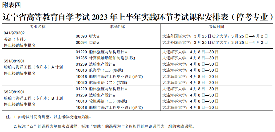 2023辽宁自学考试课程及考试时间安排18