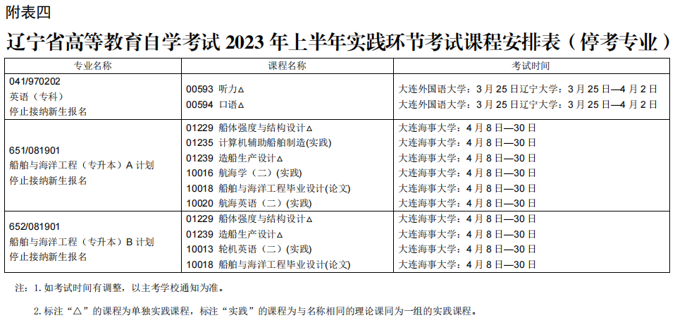 2023辽宁自学考试课程及考试时间安排18 2023辽宁自学考试课程及考试时间安排18
