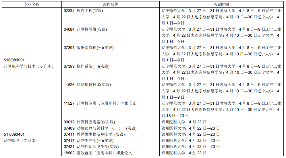 2023辽宁自学考试课程及考试时间安排11 2023辽宁自学考试课程及考试时间安排11