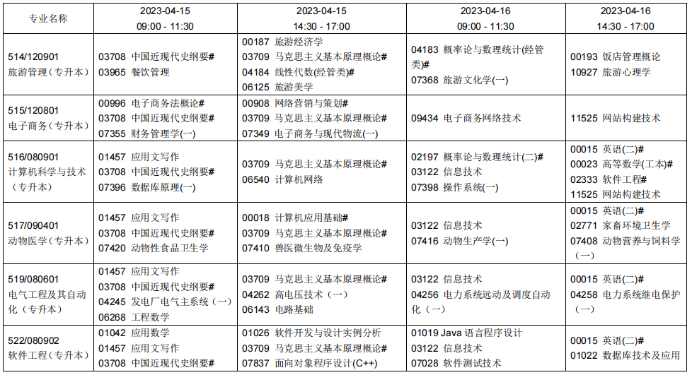 2023辽宁自学考试课程及考试时间安排3 2023辽宁自学考试课程及考试时间安排3