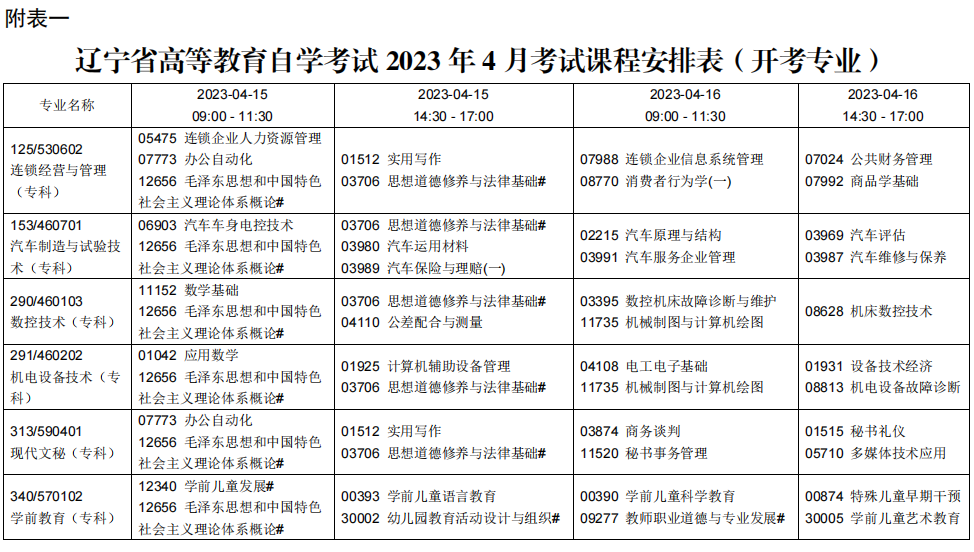 2023辽宁自学考试课程及考试时间安排1 2023辽宁自学考试课程及考试时间安排1