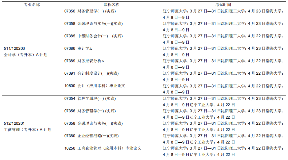 2023辽宁自学考试课程及考试时间安排9 2023辽宁自学考试课程及考试时间安排9