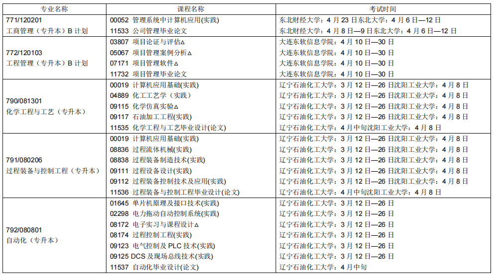 2023辽宁自学考试课程及考试时间安排15 2023辽宁自学考试课程及考试时间安排15