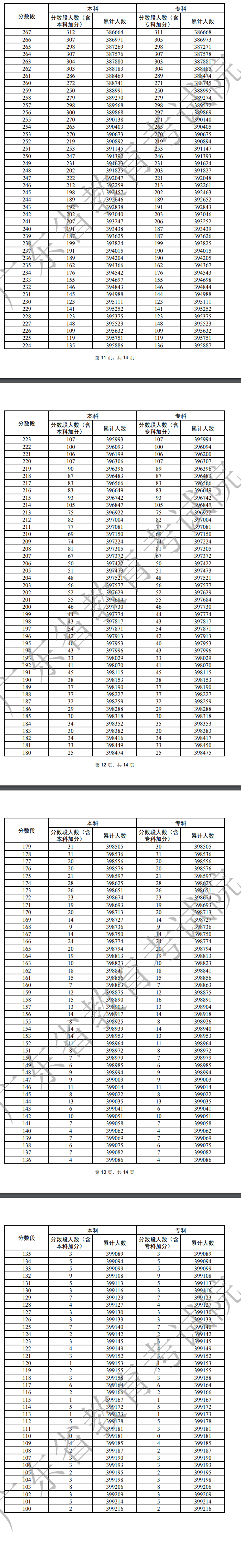 广东物理类一分一段表3.jpg 广东物理类一分一段表3.jpg