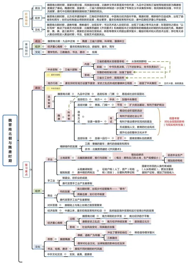 中国古代史思维导图 有什么重要事件 中国古代史思维导图 有什么重要事件