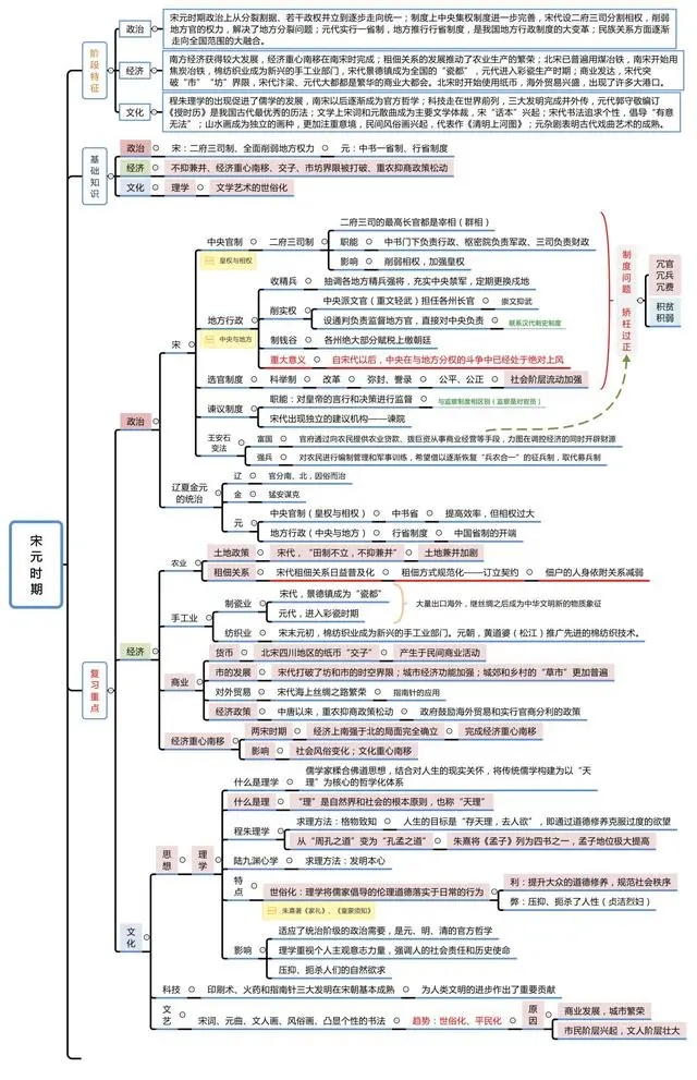 中国古代史思维导图 有什么重要事件 中国古代史思维导图 有什么重要事件