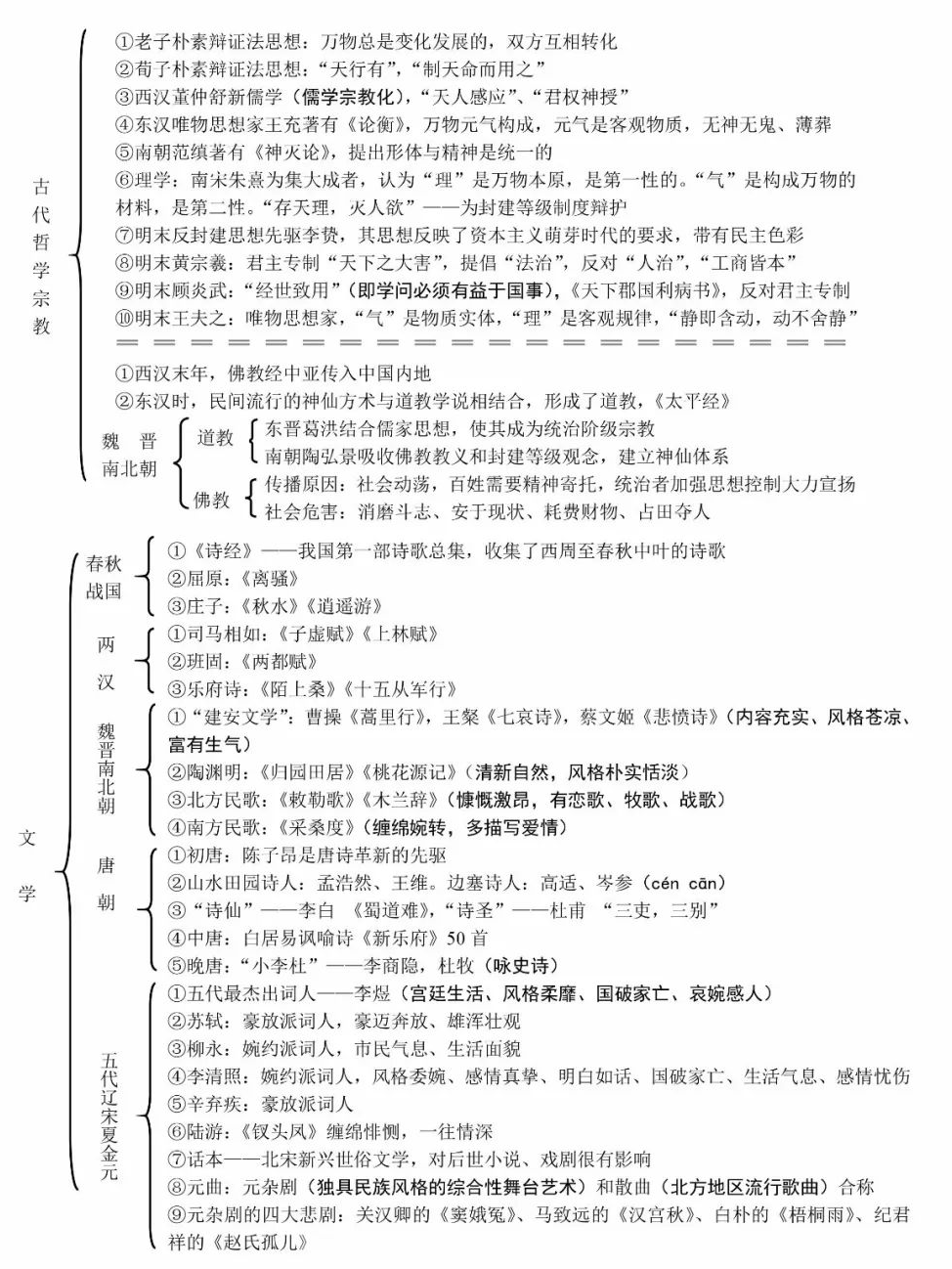 中国古代史知识框架图归纳 重要知识整理 中国古代史知识框架图归纳 重要知识整理