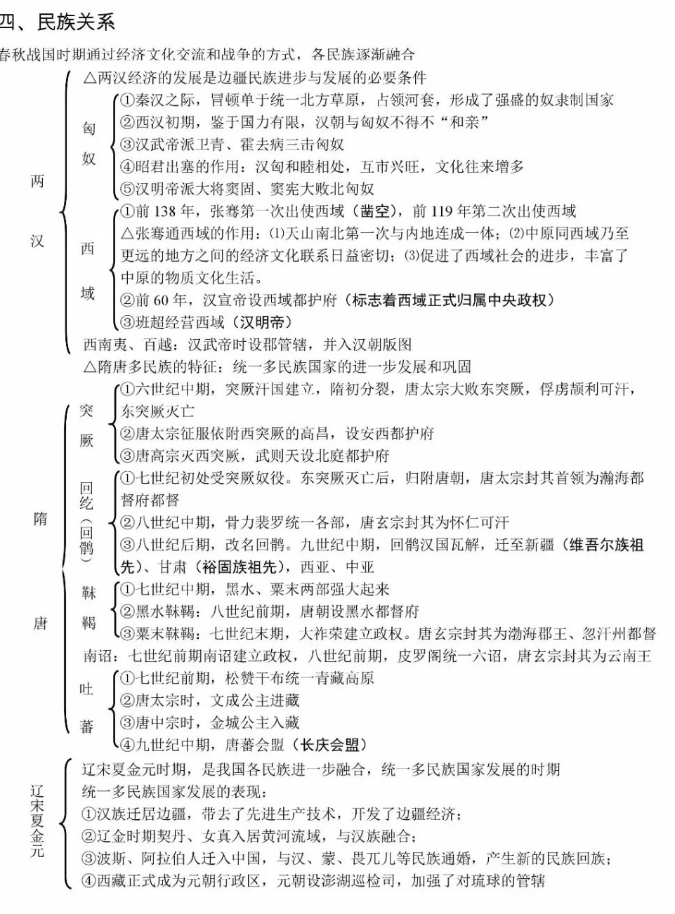 中国古代史知识框架图归纳 重要知识整理 中国古代史知识框架图归纳 重要知识整理
