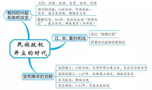 中国古代史内容思维导图 重要知识有哪些 中国古代史内容思维导图 重要知识有哪些