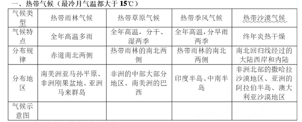 十二种气候类型图表 有哪些气候类型 十二种气候类型图表 有哪些气候类型