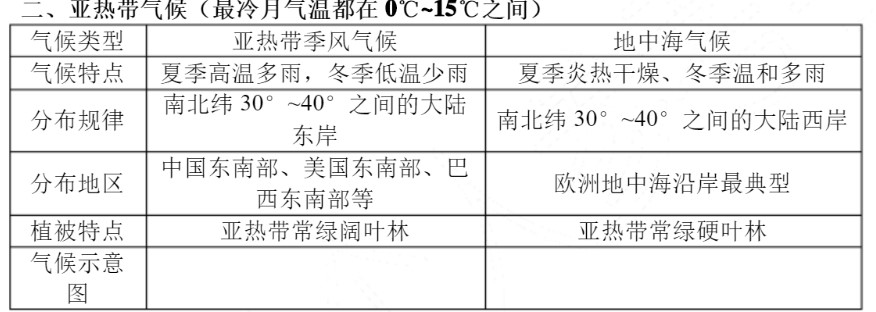 十二种气候类型图表 有哪些气候类型 十二种气候类型图表 有哪些气候类型